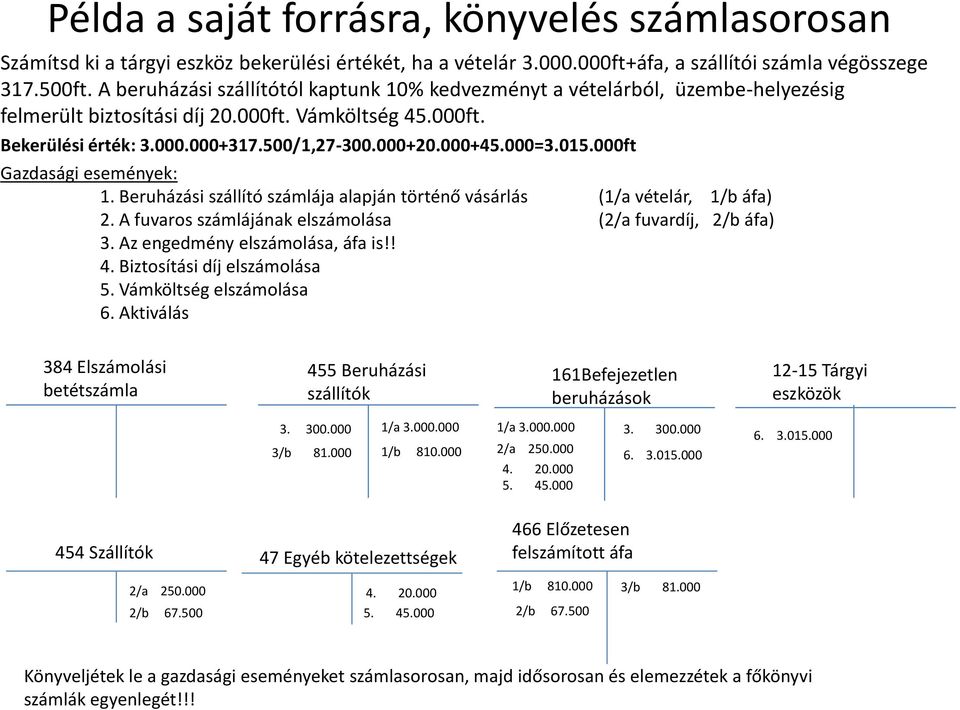 000=3.015.000ft Gazdasági események: 1. Beruházási szállító számlája alapján történő vásárlás (1/a vételár, 1/b áfa) 2. A fuvaros számlájának elszámolása (2/a fuvardíj, 2/b áfa) 3.