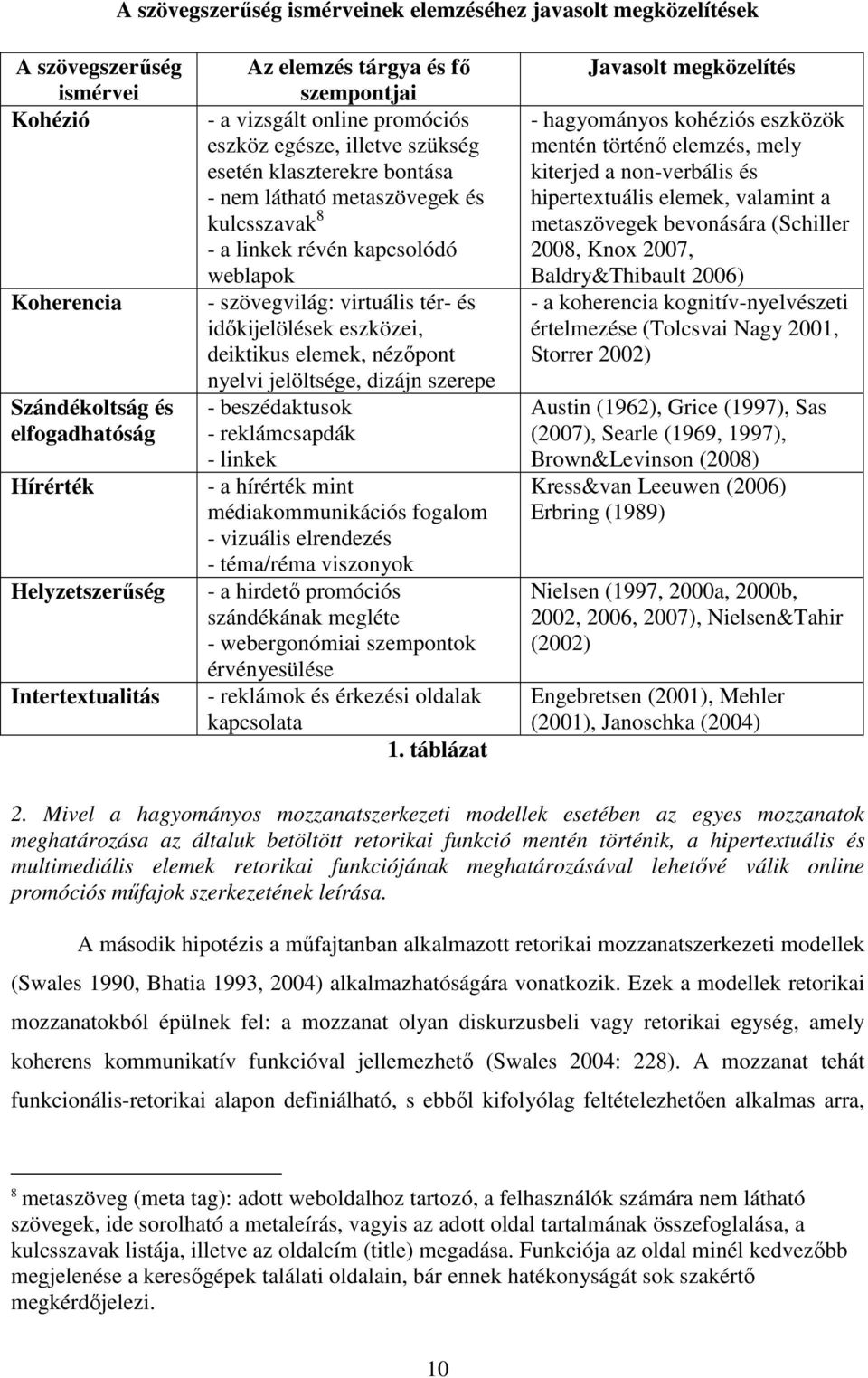 szövegvilág: virtuális tér- és időkijelölések eszközei, deiktikus elemek, nézőpont nyelvi jelöltsége, dizájn szerepe - beszédaktusok - reklámcsapdák - linkek - a hírérték mint médiakommunikációs