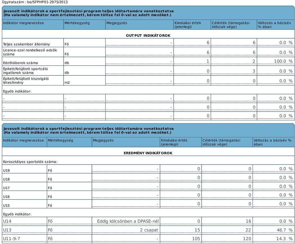 Edzőtáborok száma Épített/felújított sportcélú ingatlanok száma Épített/felújított kiszolgáló létesítmény Fő Fő db db m2 OUTPUT INDIKÁTOROK - 6 6 0.0 % - 6 6 0.0 % - 1 2 100.0 % - 0 3 0.0 % - 0 0 0.