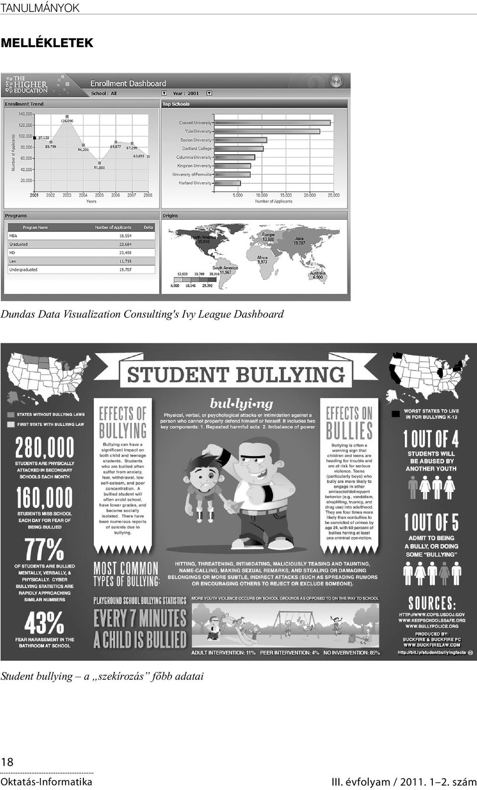 Ivy League Dashboard Student