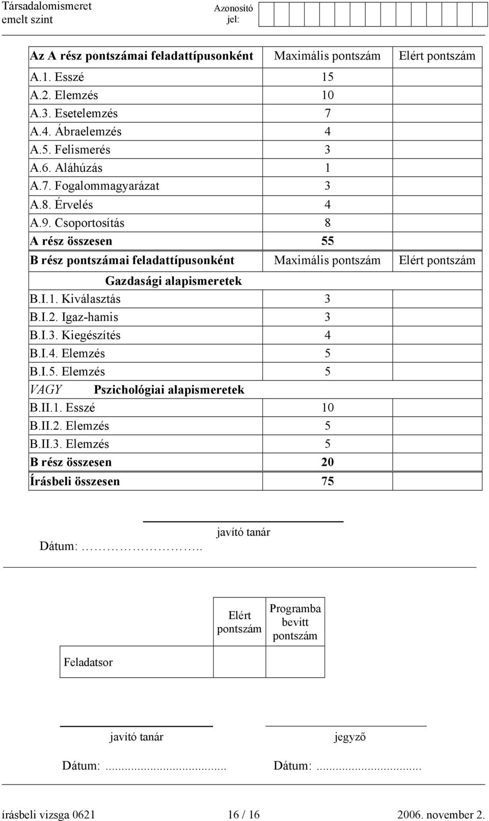 Igaz-hamis 3 B.I.3. Kiegészítés 4 B.I.4. Elemzés 5 B.I.5. Elemzés 5 VAGY Pszichológiai alapismeretek B.II.1. Esszé 10 B.II.2. Elemzés 5 B.II.3. Elemzés 5 B rész összesen 20 Írásbeli összesen 75 javító tanár Dátum:.