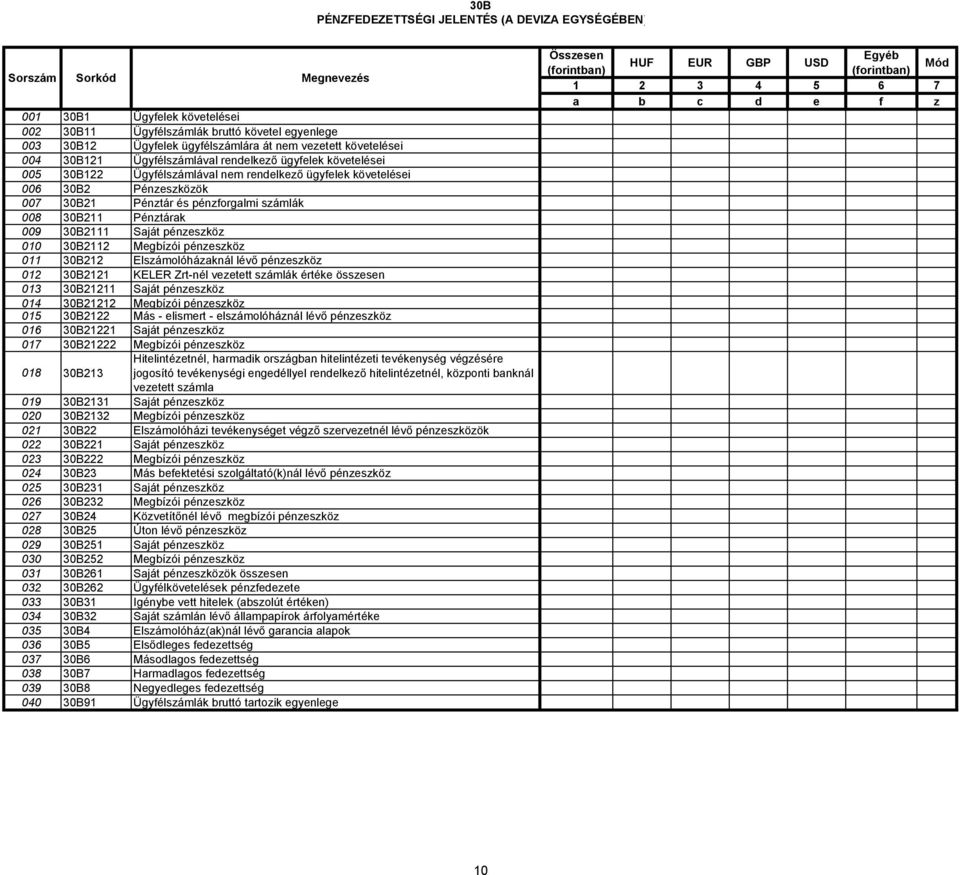 számlák 008 30B211 Pénztárak 009 30B2111 Saját pénzeszköz 010 30B2112 Megbízói pénzeszköz 011 30B212 Elszámolóházaknál lévő pénzeszköz 012 30B2121 KELER Zrt-nél vezetett számlák értéke összesen 013