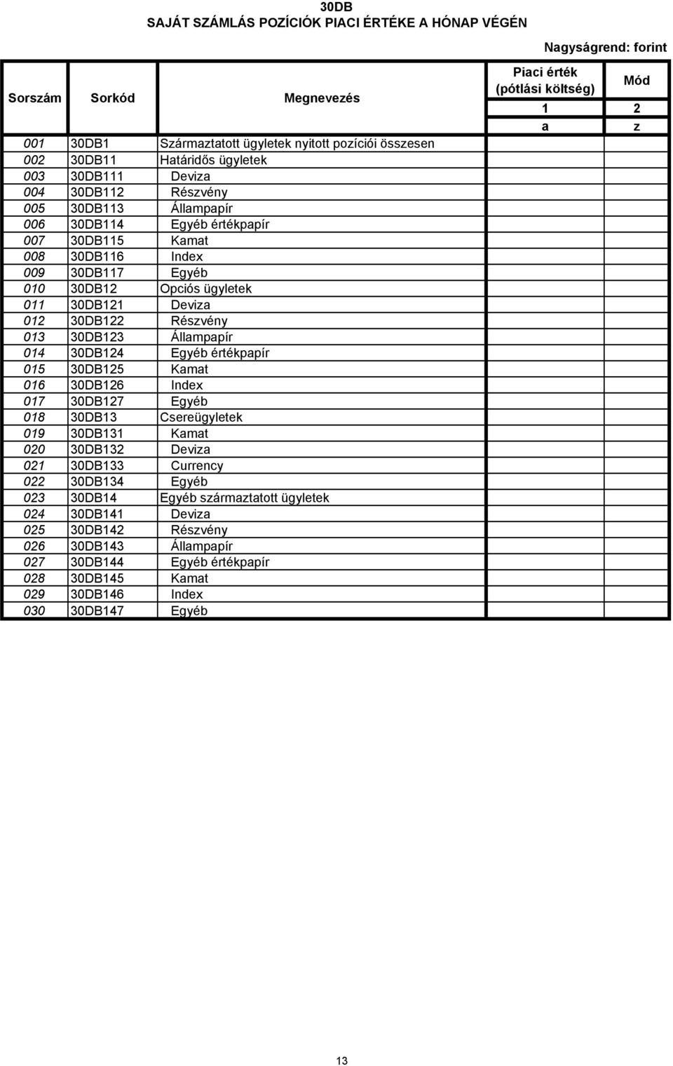 Részvény 013 30DB123 Állampapír 014 30DB124 Egyéb értékpapír 015 30DB125 Kamat 016 30DB126 Index 017 30DB127 Egyéb 018 30DB13 Csereügyletek 019 30DB131 Kamat 020 30DB132 Deviza 021 30DB133 Currency