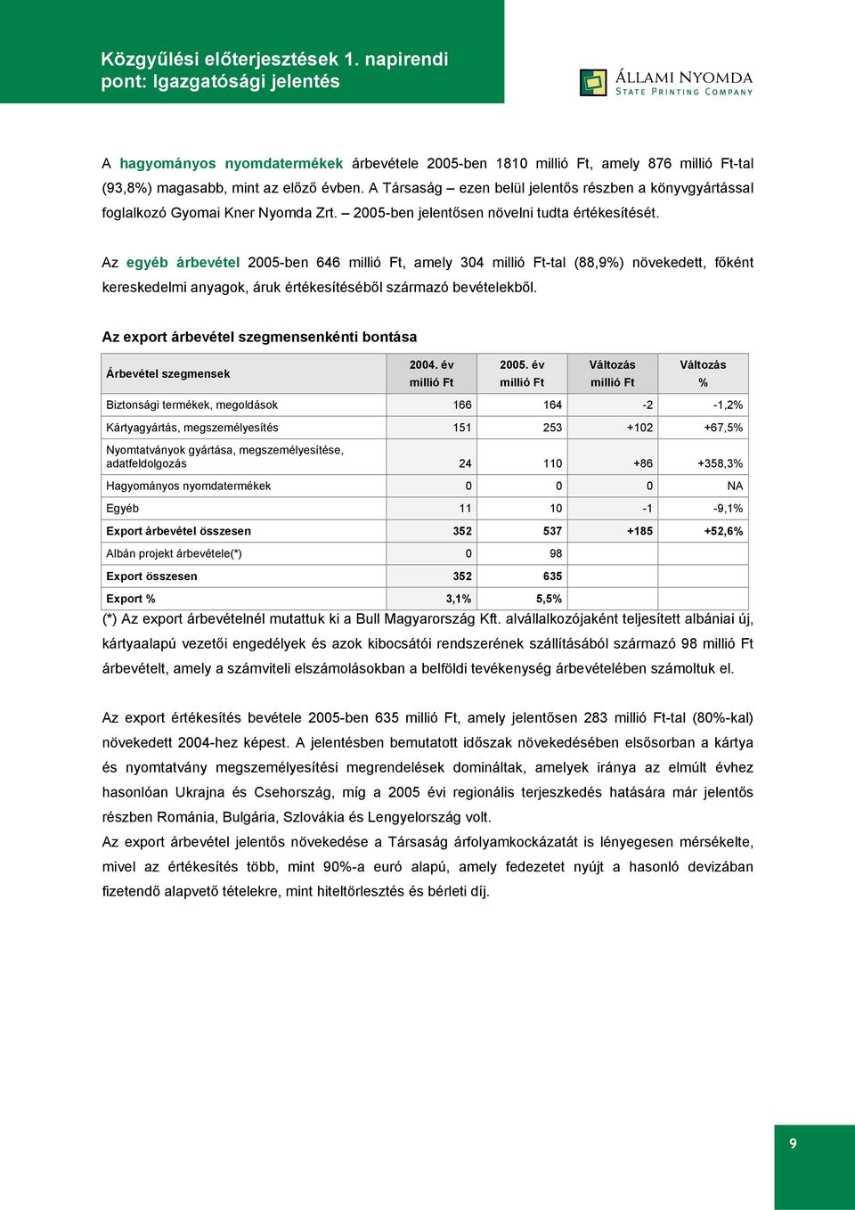 Az egyéb árbevétel 2005-ben 646 millió Ft, amely 304 millió Ft-tal (88,9%) növekedett, főként kereskedelmi anyagok, áruk értékesítéséből származó bevételekből.