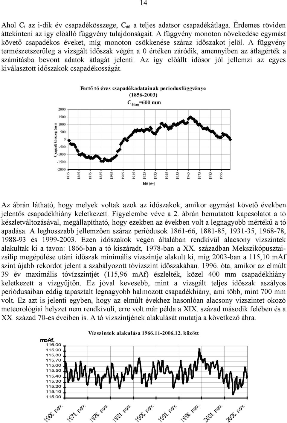 A függvény természetszerűleg a vizsgált időszak végén a 0 értéken záródik, amennyiben az átlagérték a számításba bevont adatok átlagát jelenti.