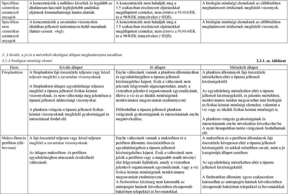 5 szakaszban részletezett eljárásokkal megállapított szinteket, nem érintve a 91/414/EK és a 98/8/EK irányelveket (<EQS). A koncentrációk nem haladják meg a 3.