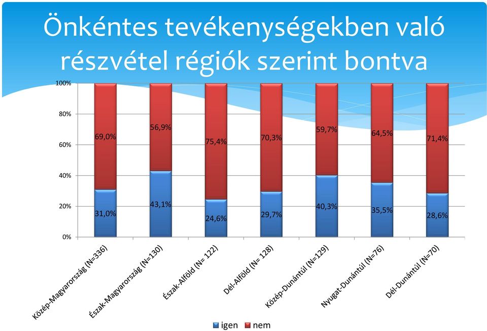 56,9% 75,4% 70,3% 59,7% 64,5% 71,4% 40% 20%