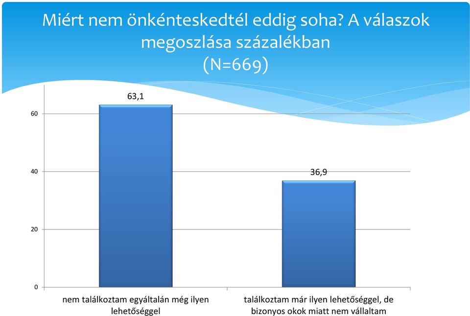 36,9 20 0 nem találkoztam egyáltalán még ilyen