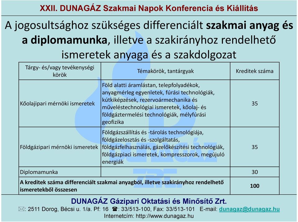 műveléstechnológiai ismeretek, kőolaj-és földgáztermelési technológiák, mélyfúrási geofizika Földgázszállítás és -tárolás technológiája, földgázelosztás és -szolgáltatás, földgázfelhasználás,