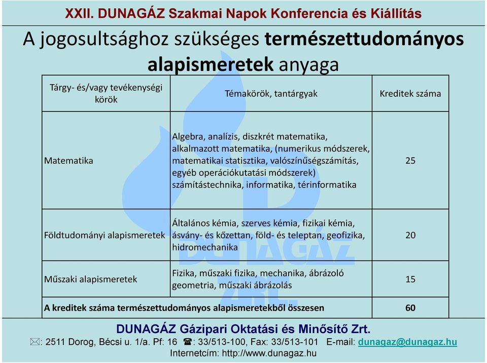 informatika, térinformatika 25 Földtudományi alapismeretek Műszaki alapismeretek Általános kémia, szerves kémia, fizikai kémia, ásvány-és kőzettan, föld-és teleptan,