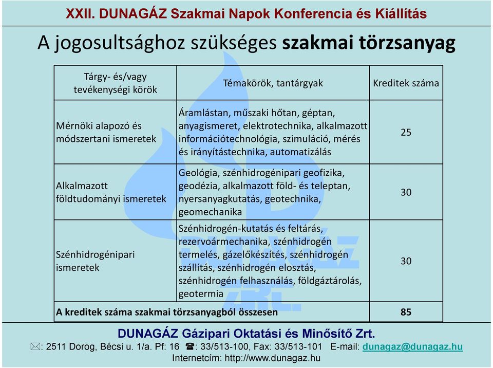 Szénhidrogénipari ismeretek Geológia, szénhidrogénipari geofizika, geodézia, alkalmazott föld-és teleptan, nyersanyagkutatás, geotechnika, geomechanika Szénhidrogén-kutatás és feltárás,