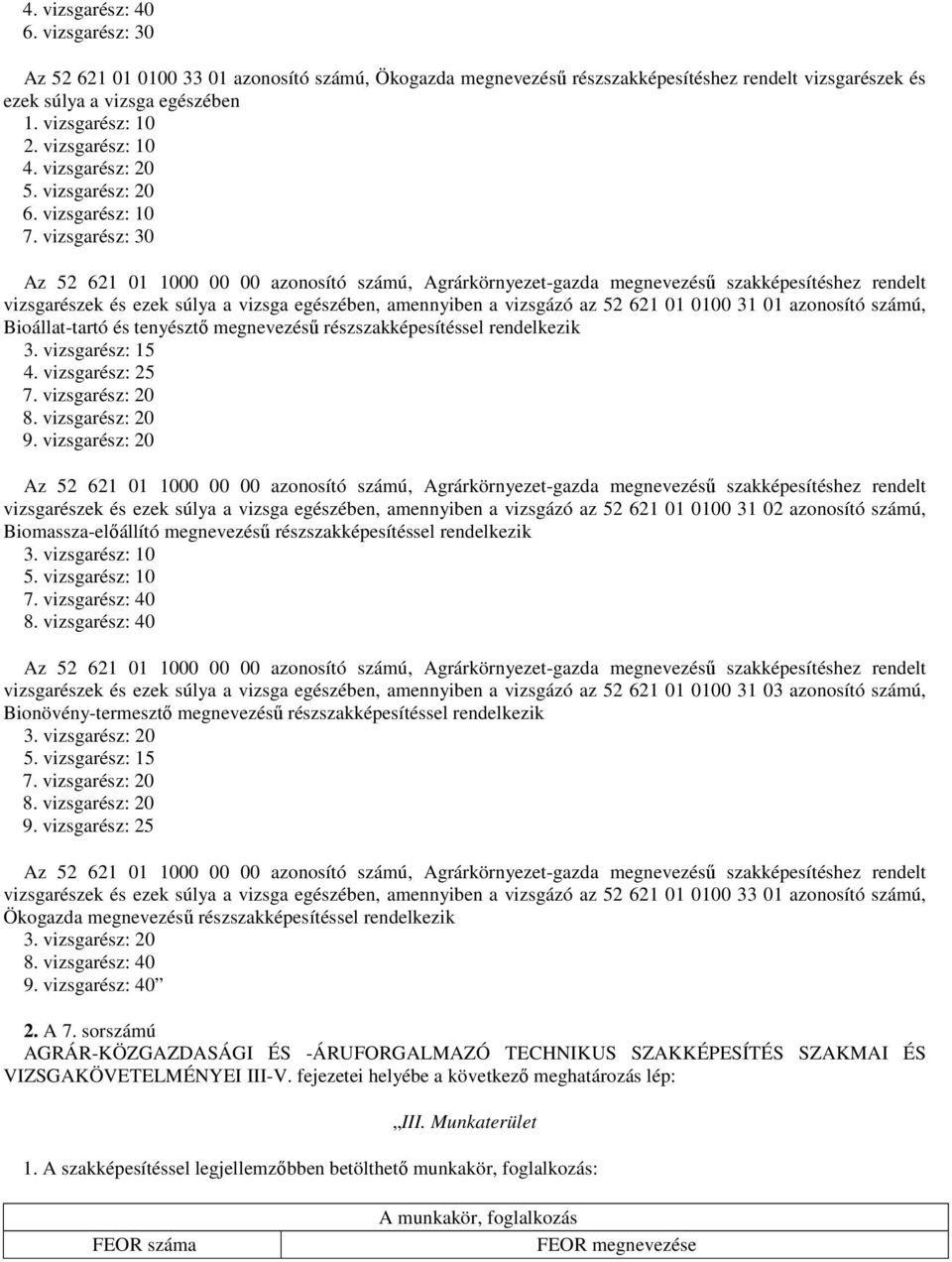 vizsgarész: 30 Az 52 621 01 1000 00 00 azonosító számú, Agrárkörnyezet-gazda megnevezéső szakképesítéshez rendelt vizsgarészek és ezek súlya a vizsga egészében, amennyiben a vizsgázó az 52 621 01