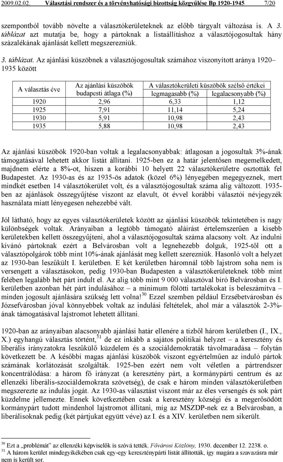 Az ajánlási küszöbnek a választójogosultak számához viszonyított aránya 1920 1935 között A választás éve Az ajánlási küszöbök A választókerületi küszöbök szélső értékei budapesti átlaga (%)