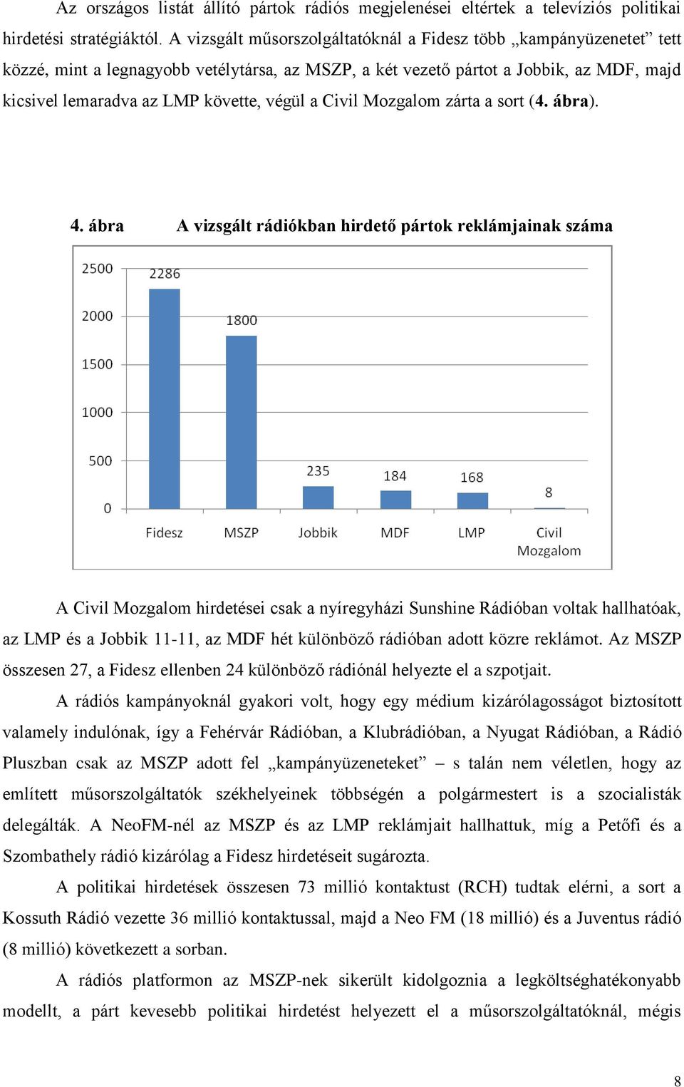 Civil Mozgalom zárta a sort (4. ábra). 4.