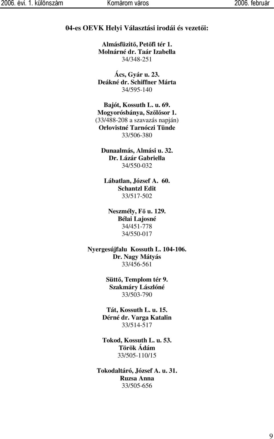 Lázár Gabriella 34/550-032 Lábatlan, József A. 60. Schantzl Edit 33/517-502 Neszmély, Fő u. 129. Bélai Lajosné 34/451-778 34/550-017 Nyergesújfalu Kossuth L. 104-106. Dr.