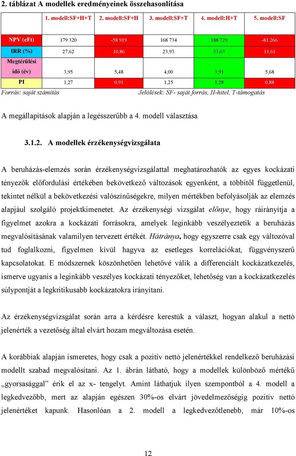 Jelölések: SF- saját forrás, H-htel, T-támogatás A megállapítások alapján a legésszerűbb a 4. modell választása 3.1.2.