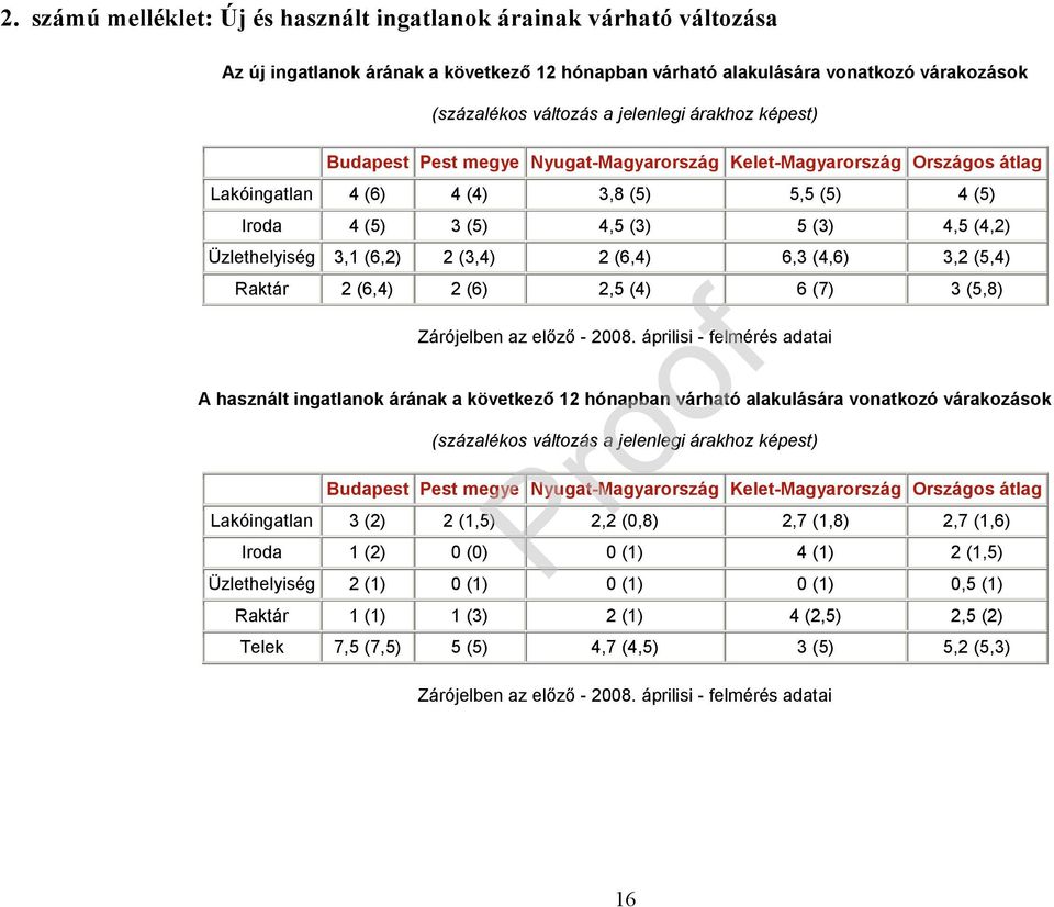 (6,2) 2 (3,4) 2 (6,4) 6,3 (4,6) 3,2 (5,4) Raktár 2 (6,4) 2 (6) 2,5 (4) 6 (7) 3 (5,8) Zárójelben az előző - 2008.