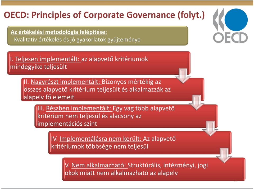 Nagyrészt implementált: Bizonyos mértékig az összes alapvető kritérium teljesült és alkalmazzák az alapelv fő elemeit III.