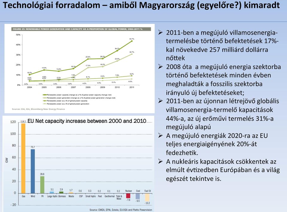 dollárra nődek 2008 óta a megújuló energia szektorba történő befektetések minden évben meghaladták a fosszilis szektorba irányuló új befektetéseket; 2011- ben az