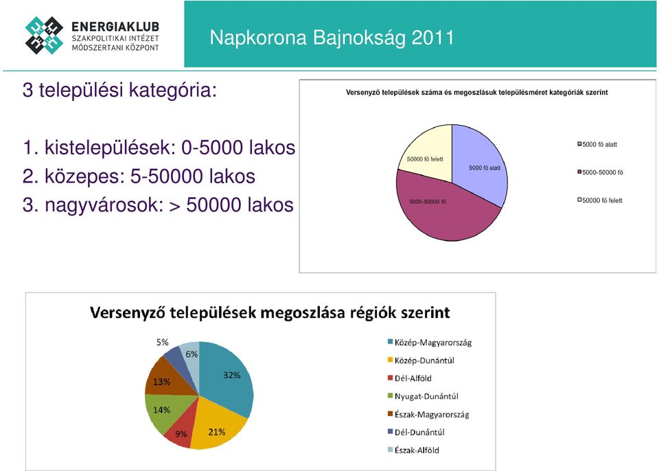 kistelepülések: 0-5000 lakos 2.