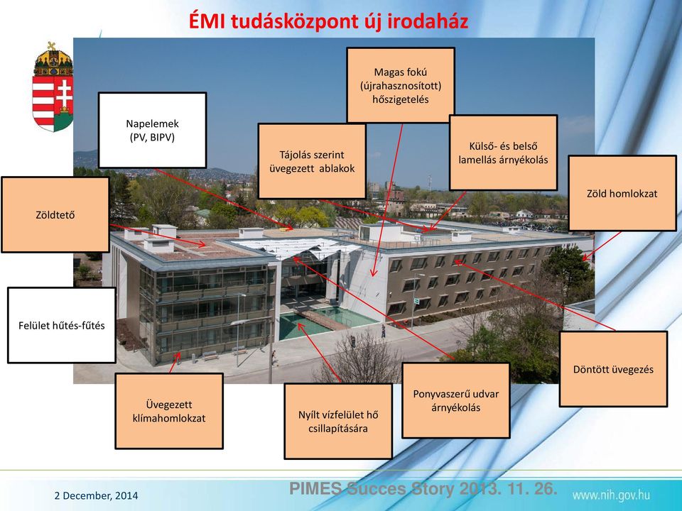 homlokzat Zöldtető Felület hűtés-fűtés Döntött üvegezés Üvegezett klímahomlokzat Nyílt