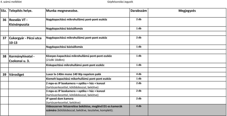 Kormányhivatal - Csokonai u. 3.