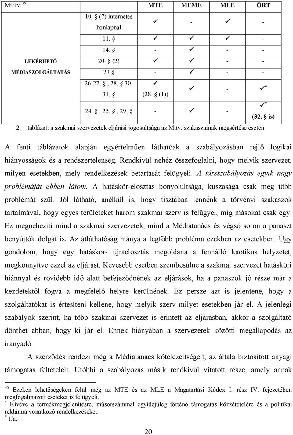 Rendkívül nehéz összefoglalni, hogy melyik szervezet, milyen esetekben, mely rendelkezések betartását felügyeli. A társszabályozás egyik nagy problémáját ebben látom.