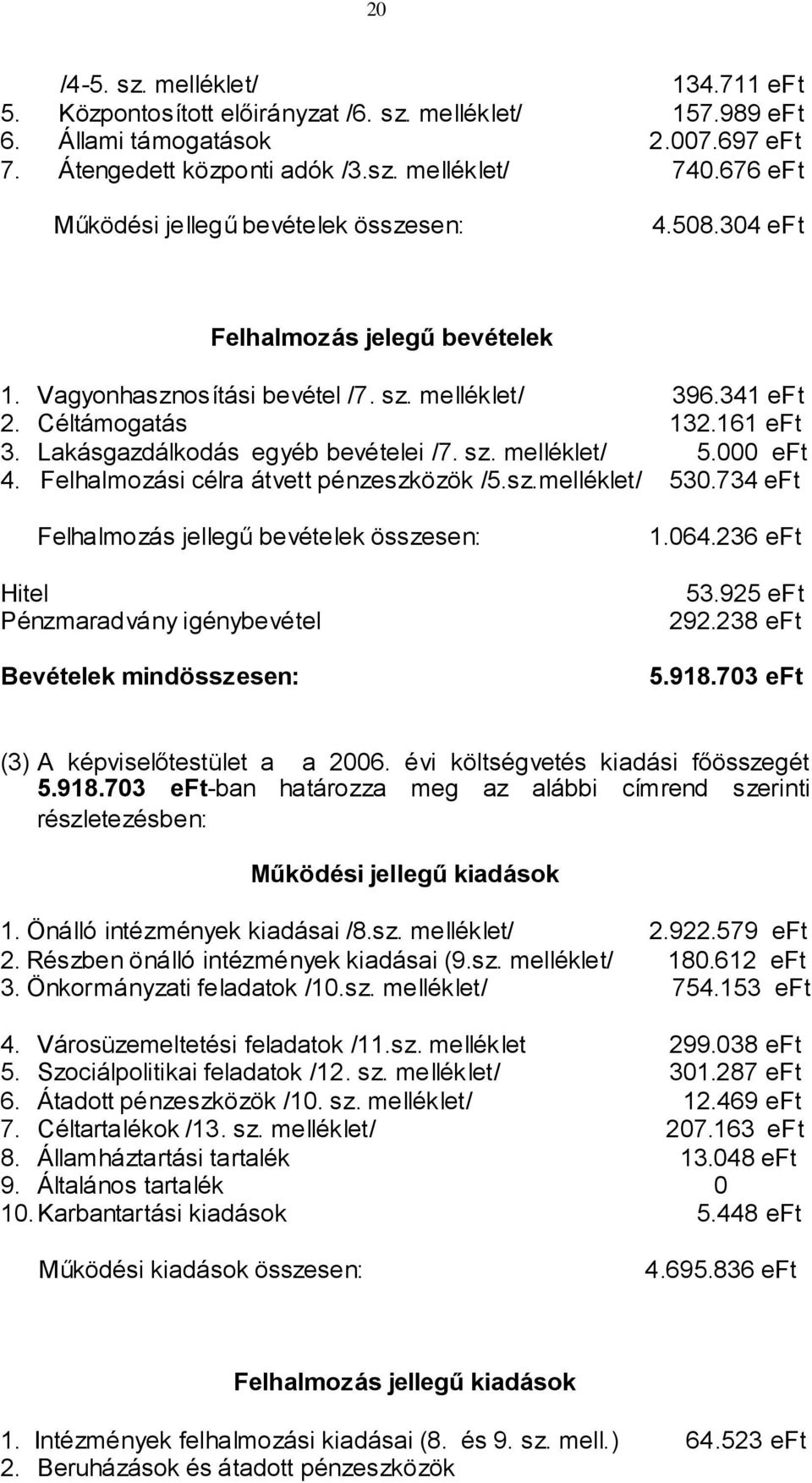 Lakásgazdálkodás egyéb bevételei /7. sz. melléklet/ 5.000 eft 4. Felhalmozási célra átvett pénzeszközök /5.sz.melléklet/ 530.