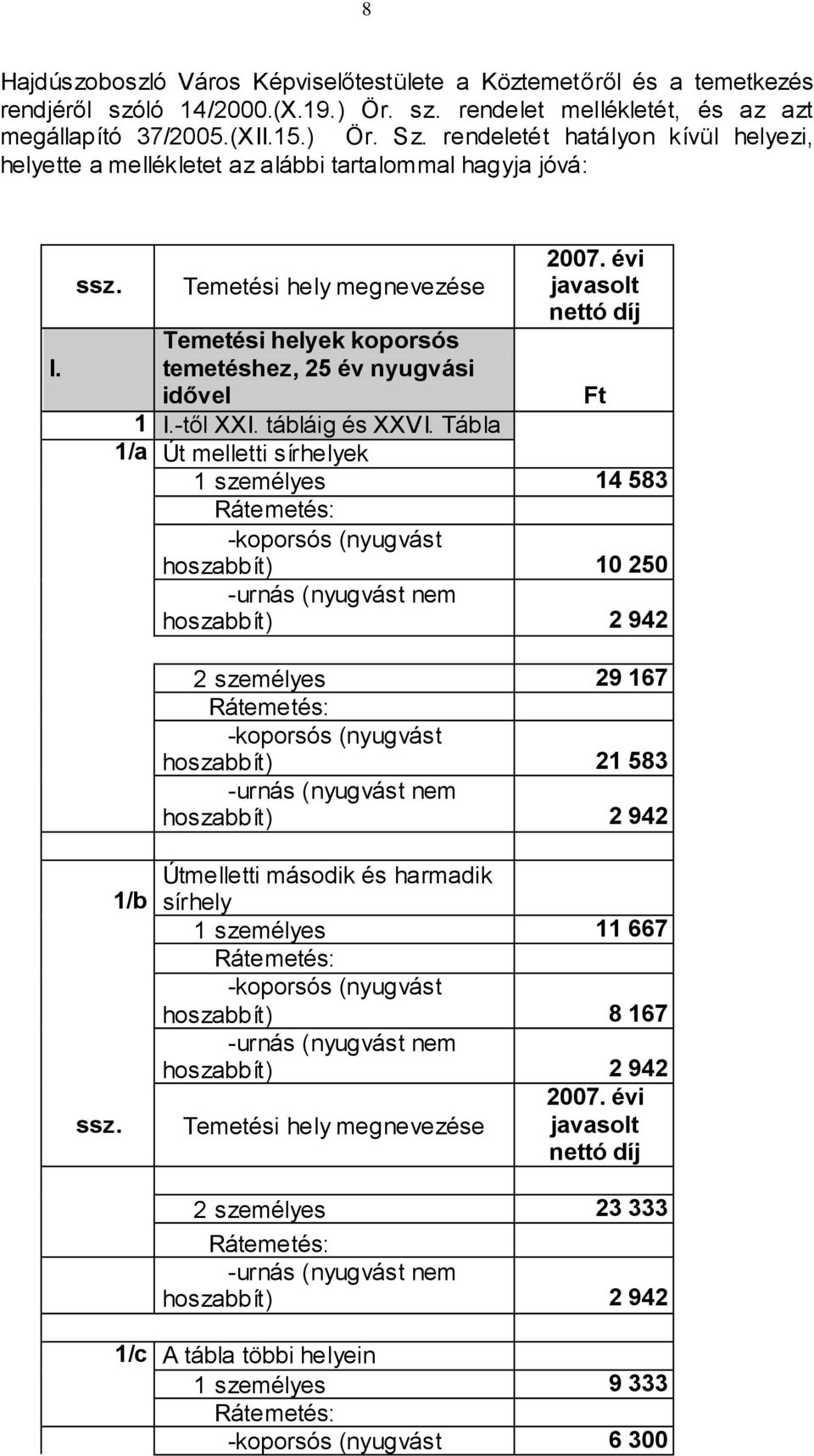 évi javasolt nettó díj Ft 1 I.-től XXI. tábláig és XXVI.