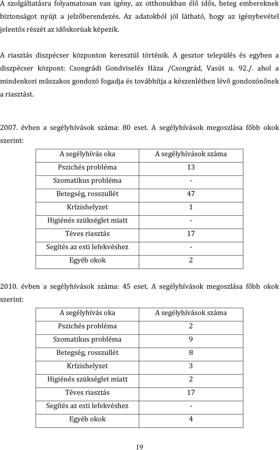 A gesztor település és egyben a diszpécser központ: Csongrádi Gondviselés Háza /Csongrád, Vasút u. 92./. ahol a mindenkori műszakos gondozó fogadja és továbbítja a készenlétben lévő gondozónőnek a riasztást.