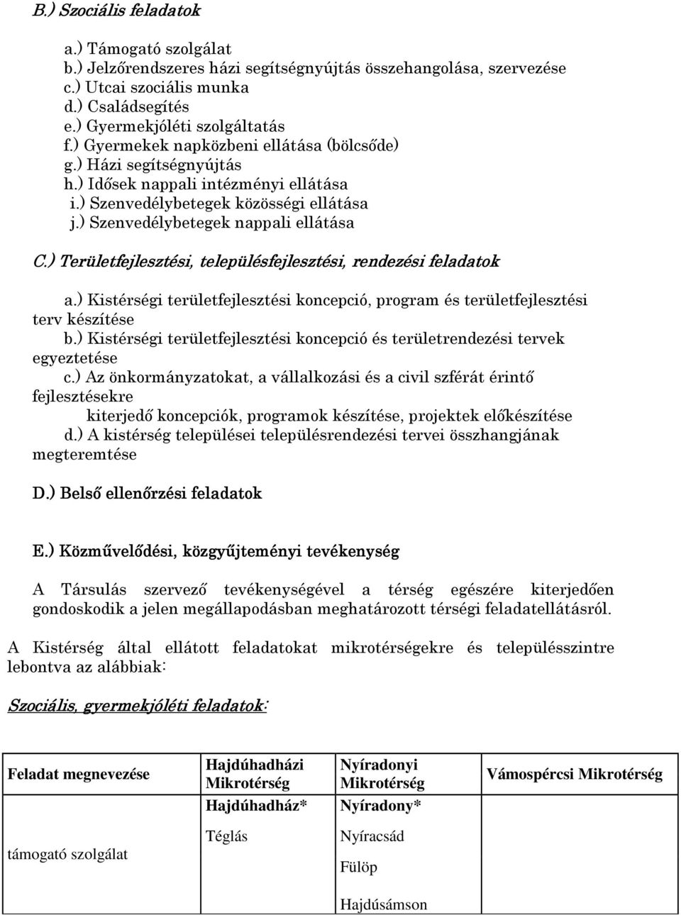 ) Területfejlesztési, településfejlesztési, rendezési feladatok a.) Kistérségi területfejlesztési koncepció, program és területfejlesztési terv készítése b.