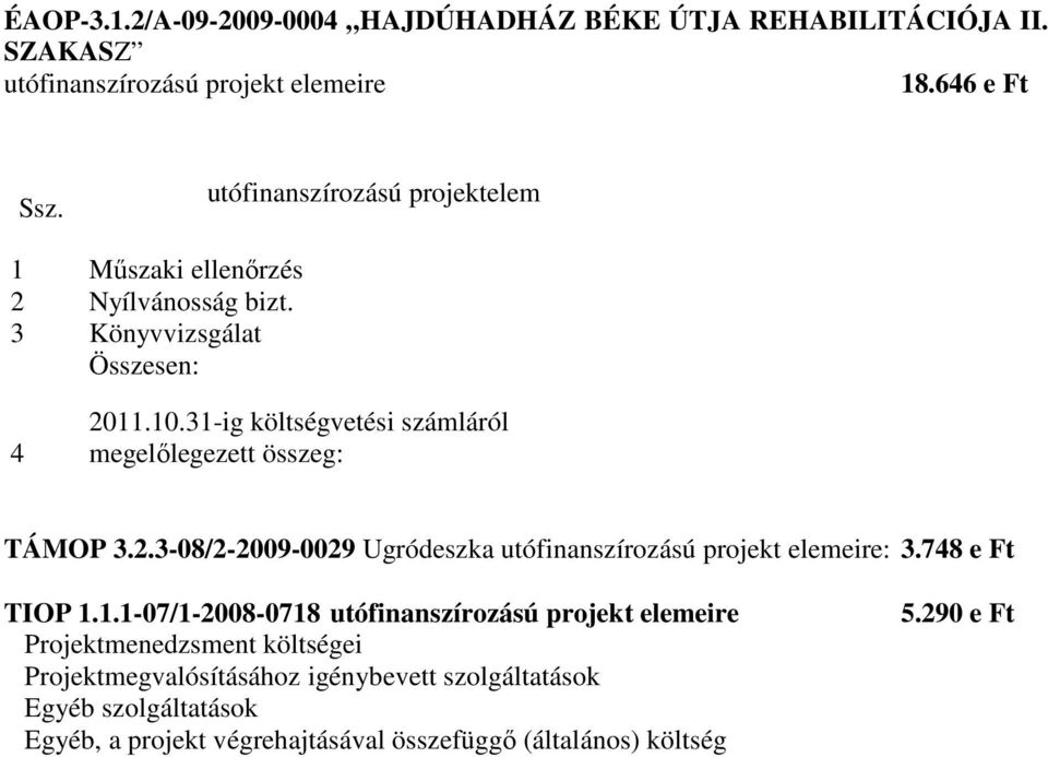 31-ig költségvetési számláról megelőlegezett összeg: TÁMOP 3.2.3-08/2-2009-0029 Ugródeszka utófinanszírozású projekt elemeire: 3.748 e Ft TIOP