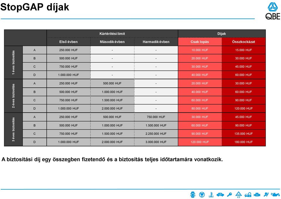 000 HUF 60.000 HUF C 750.000 HUF 1.500.000 HUF - 60.000 HUF 90.000 HUF D 1.000.000 HUF 2.000.000 HUF - 80.000 HUF 120.000 HUF A 250.000 HUF 500.000 HUF 750.000 HUF 30.000 HUF 45.000 HUF B 500.