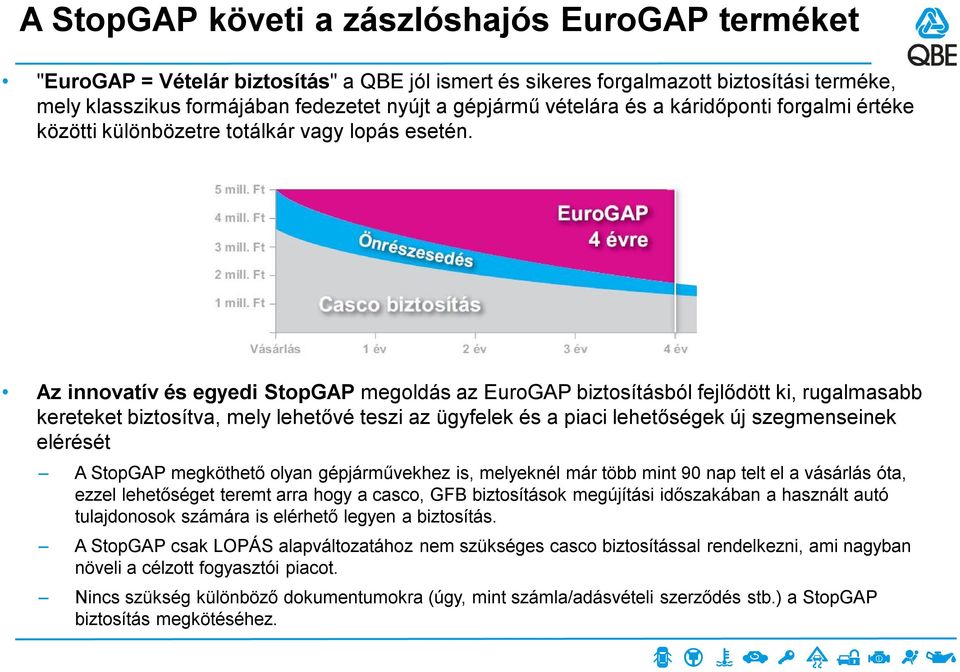 Az innovatív és egyedi StopGAP megoldás az EuroGAP biztosításból fejlődött ki, rugalmasabb kereteket biztosítva, mely lehetővé teszi az ügyfelek és a piaci lehetőségek új szegmenseinek elérését A