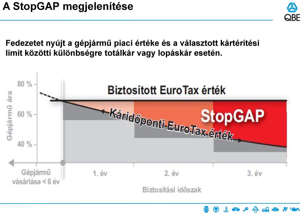 választott kártérítési limit közötti