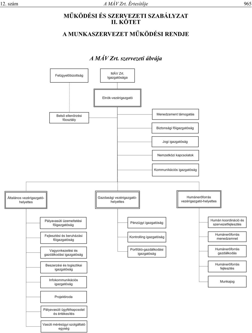 vezérigazgatóhelyettes Gazdasági vezérigazgatóhelyettes Humánerőforrás vezérigazgató-helyettes Pályavasúti üzemeltetési főigazgatóság Pénzügyi igazgatóság Humán koordináció és szervezetfejlesztés