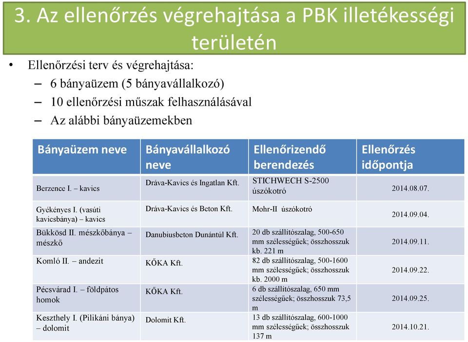 (vasúti kavicsbánya) kavics Bükkösd II. mészkőbánya mészkő Dráva-Kavics és Beton Kft. Mohr-II úszókotró Danubiusbeton Dunántúl Kft. 20 db szállítószalag, 500-650 mm szélességűek; összhosszuk kb.