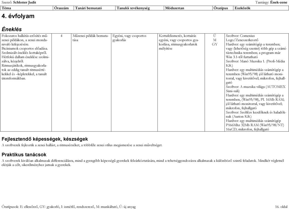 4 űzenei példák bemutatása Egyéni, vagy csoportos gyakorlás Kottafelismerés, kottaírás egyéni, vagy csoportos gyakorlása, ritmusgyakorlatok mélyítése Szoftver: Comenius Logo/Zeneszerkesztő Hardver:
