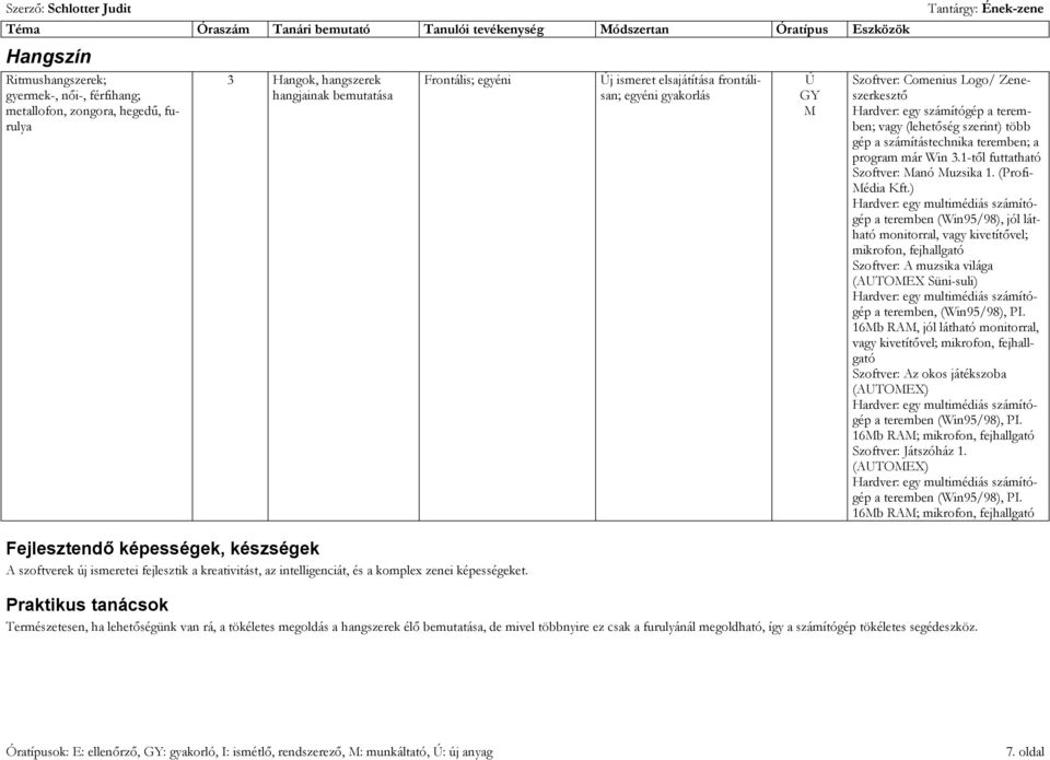 j ismeret elsajátítása san; egyéni gyakorlás fufrontáli- Szoftver: Comenius Logo/ Zene- szerkesztő Hardver: egy számítógép a terem- Szoftver: anó uzsika 1.