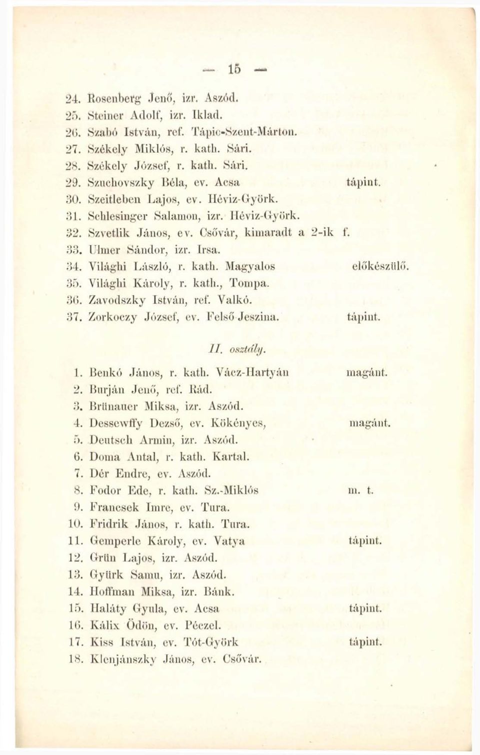 34. Világhi László, r. katli. Magyalos előkészülő. 35. Világhi Károly, r. katli., Tompa. 36. Zavodszky István, ref. Valkó. 37. Zorkoczy József, ev. Felső Jeszina. tápint. II. osztály. 1.