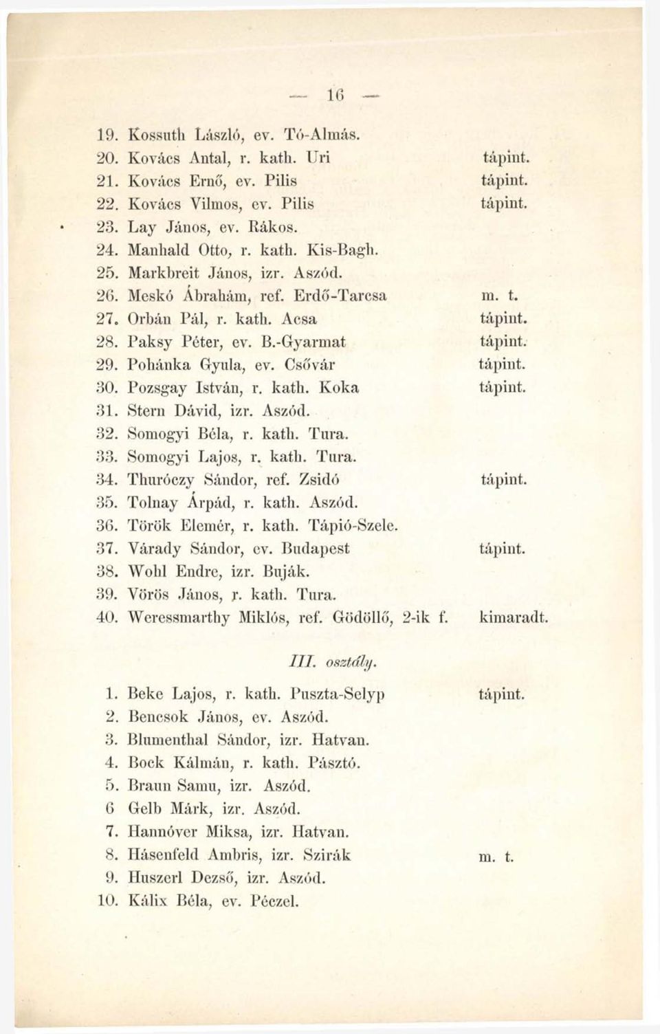 Pozsgay István, r. kath. Koka tápint. 31. Stern Dávid, izr. Aszód. 32. Somogyi Béla, r. katli. Túra. 33. Somogyi Lajos, r. kath. Túra. 34. Thuróczy Sándor, ref. Zsidó tápint. 35. Tolnay Árpád, r.