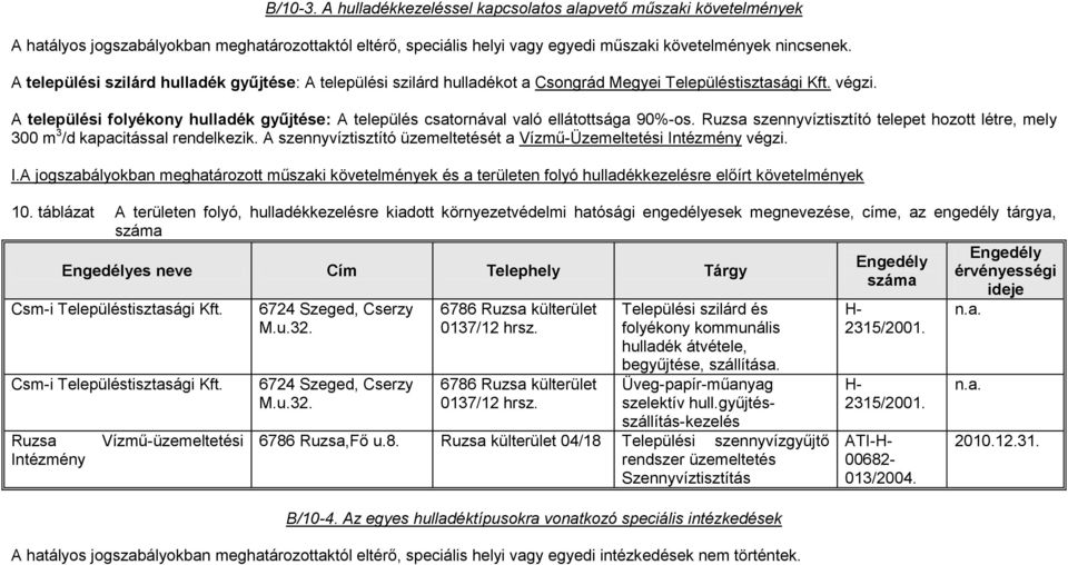 A települési folyékony hulladék gyűjtése: A település csatornával való ellátottsága 90%-os. Ruzsa szennyvíztisztító telepet hozott létre, mely 300 m 3 /d kapacitással rendelkezik.