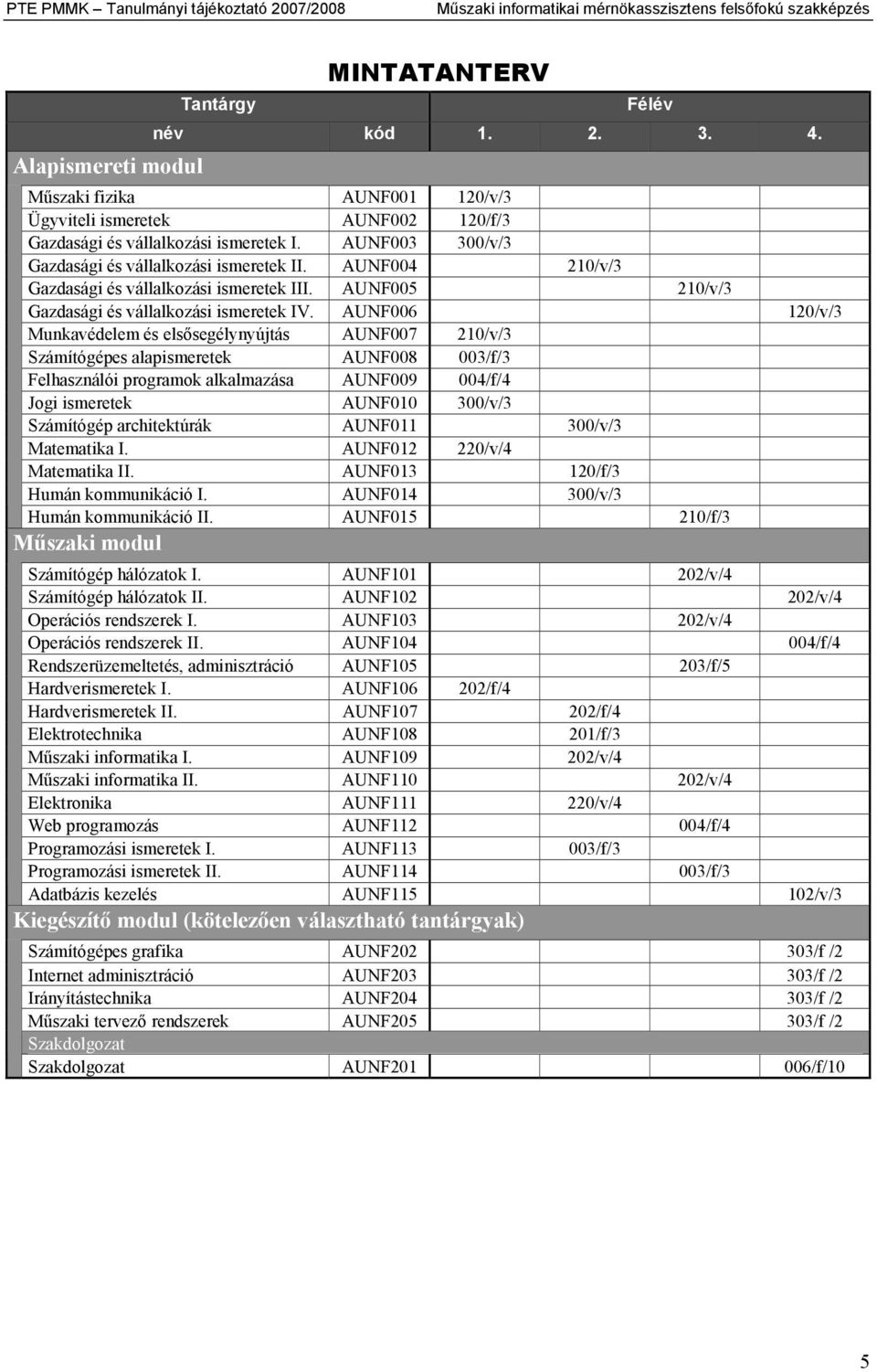 AUNF004 210/v/3 Gazdasági és vállalkozási ismeretek III. AUNF005 210/v/3 Gazdasági és vállalkozási ismeretek IV.