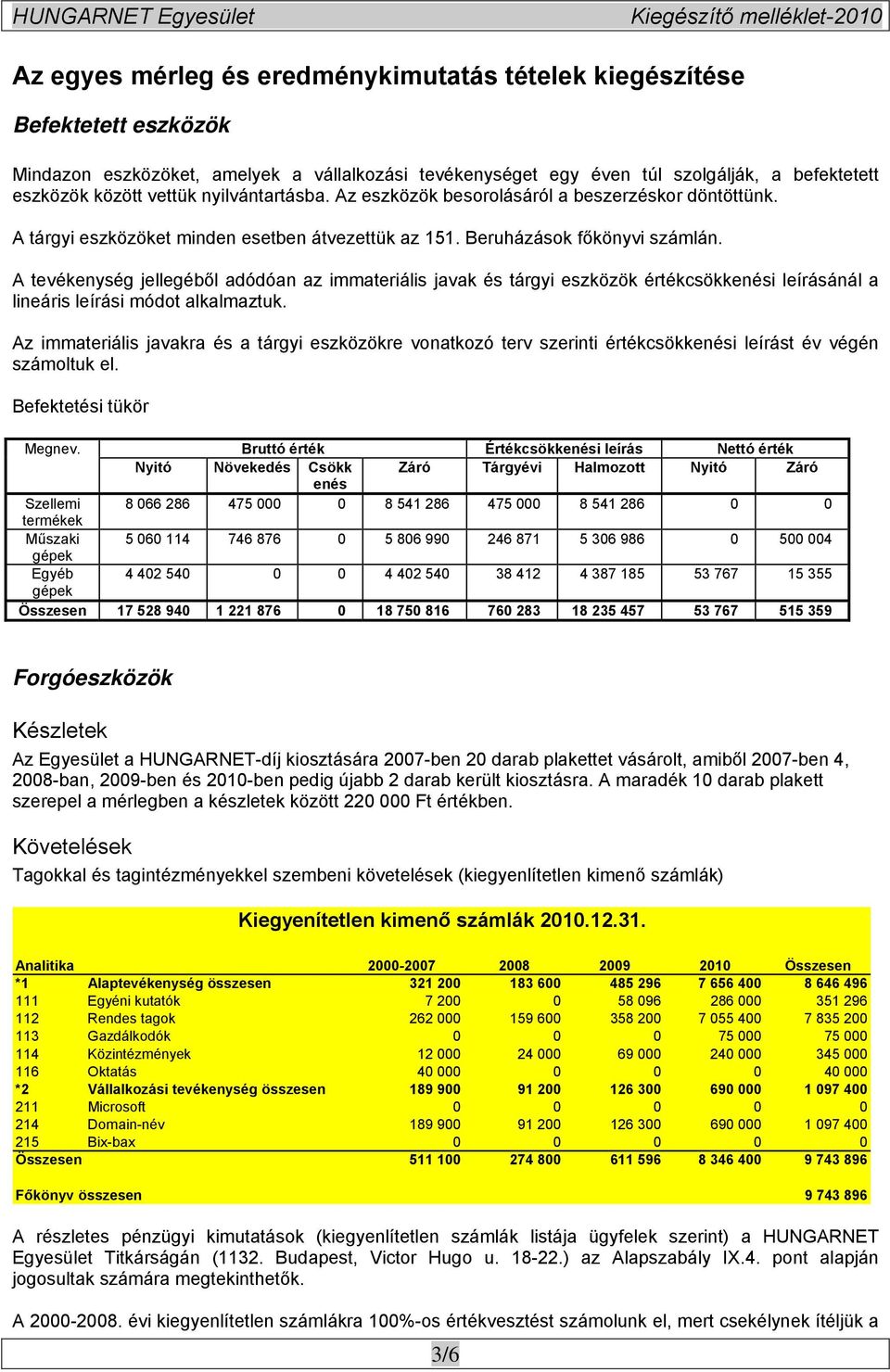 A tevékenység jellegéből adódóan az immateriális javak és tárgyi eszközök értékcsökkenési leírásánál a lineáris leírási módot alkalmaztuk.