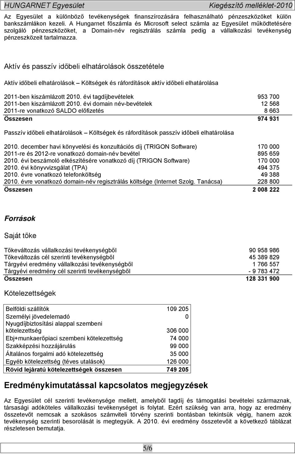 Aktív és passzív időbeli elhatárolások összetétele Aktív időbeli elhatárolások Költségek és ráfordítások aktív időbeli elhatárolása 2011-ben kiszámlázott 2010.