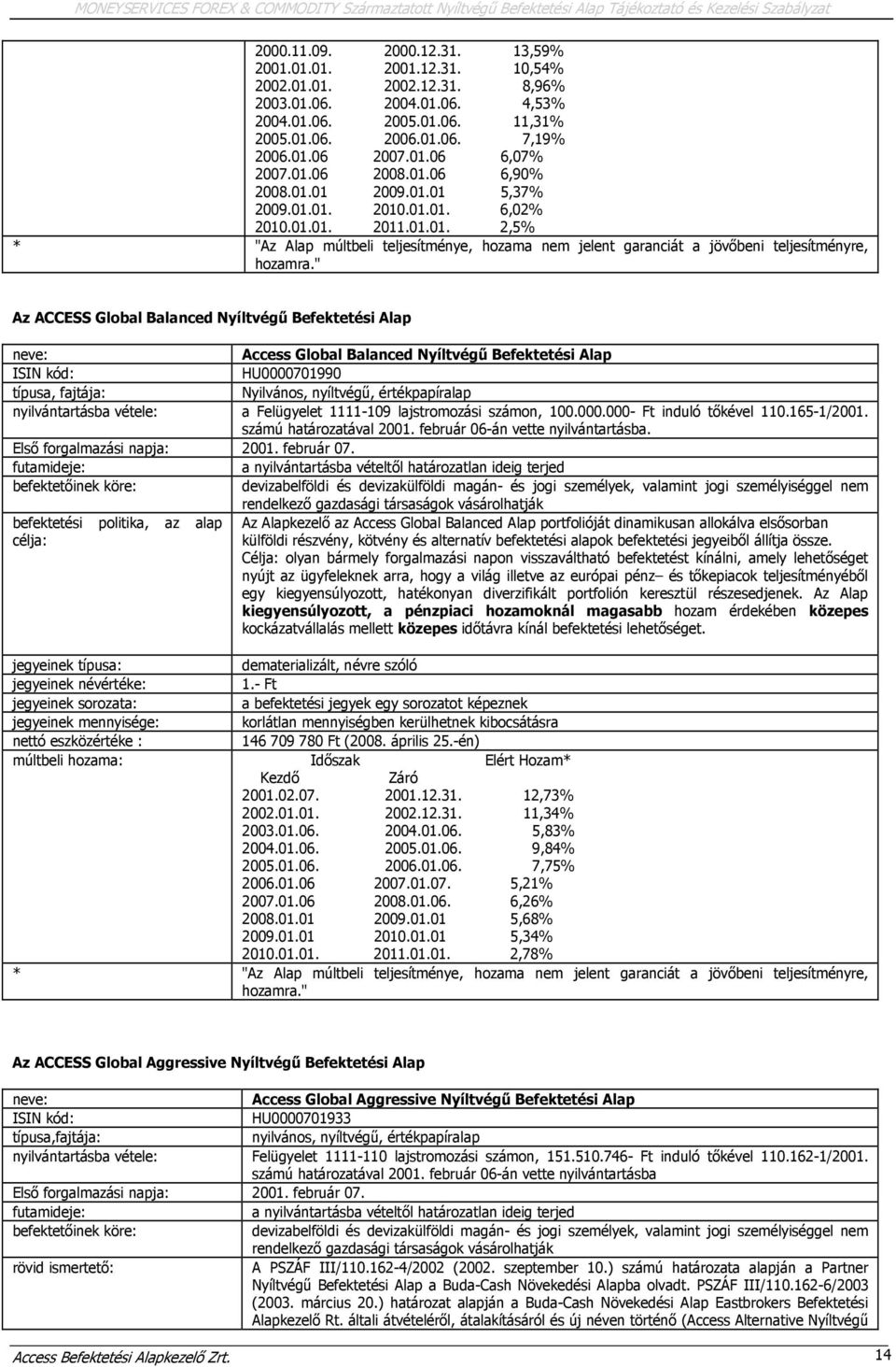01.01. 2011.01.01. 2,5% * "Az Alap múltbeli teljesítménye, hozama nem jelent garanciát a jövőbeni teljesítményre, hozamra.