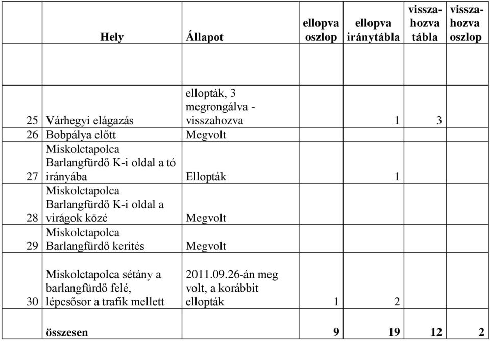 Miskolctapolca Barlangfürdő K-i oldal a 28 virágok közé Megvolt Miskolctapolca 29 Barlangfürdő kerítés Megvolt 30