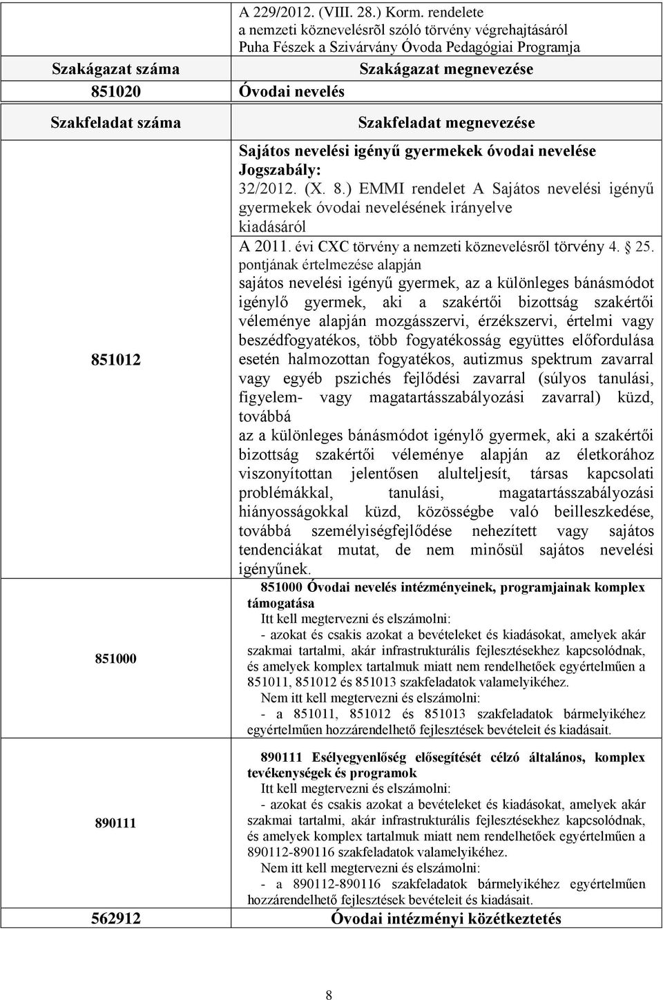 851012 851000 890111 Szakfeladat megnevezése Sajátos nevelési igényű gyermekek óvodai nevelése Jogszabály: 32/2012. (X. 8.) EMMI rendelet A Sajátos nevelési igényű gyermekek óvodai nevelésének irányelve kiadásáról A 2011.