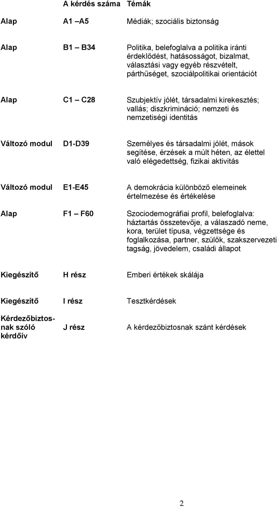 segítése, érzések a múlt héten, az élettel való elégedettség, fizikai aktivitás Változó modul E1-E45 A demokrácia különböző elemeinek értelmezése és értékelése Alap F1 F60 Szociodemográfiai profil,