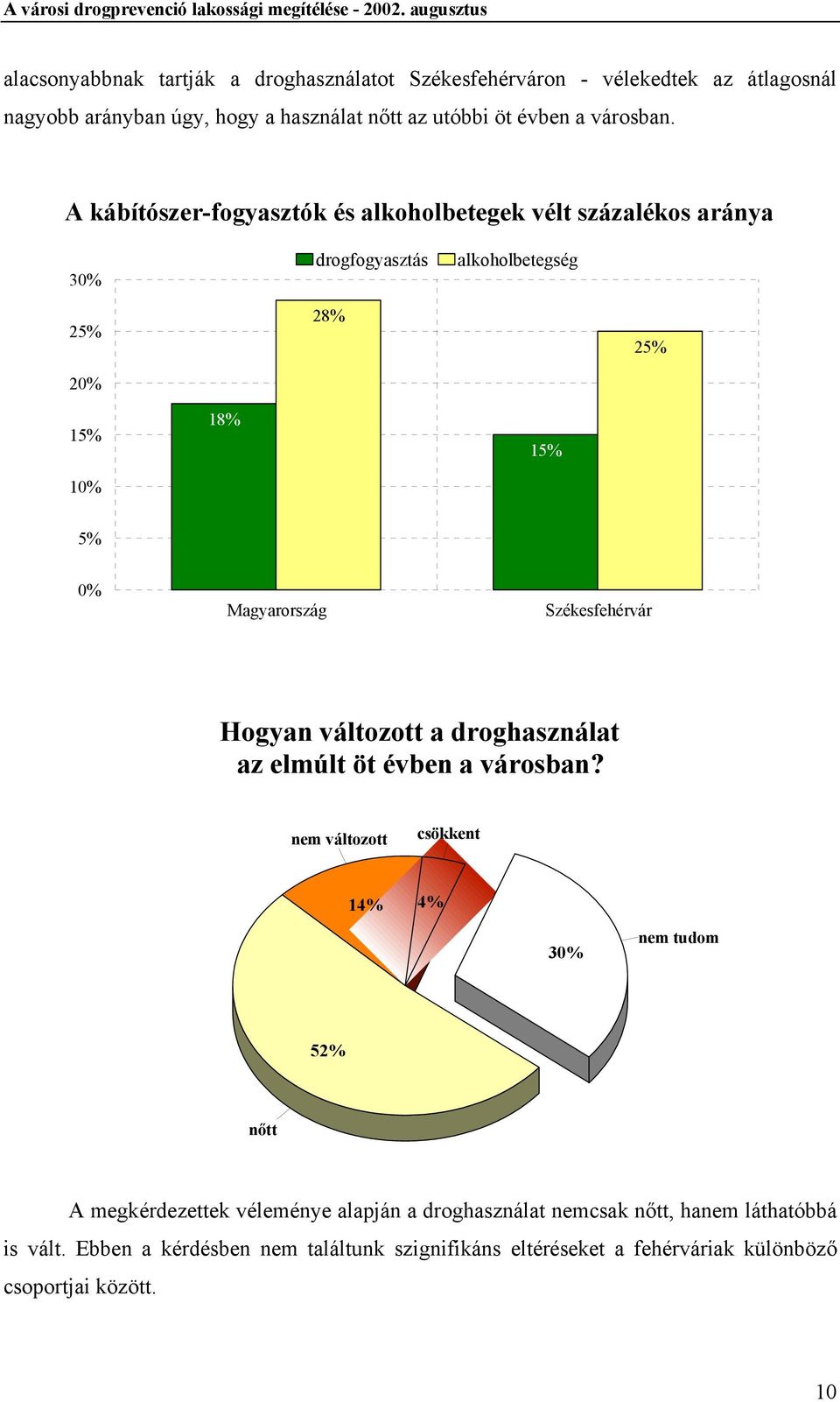 Székesfehérvár Hogyan változott a droghasználat az elmúlt öt évben a városban?